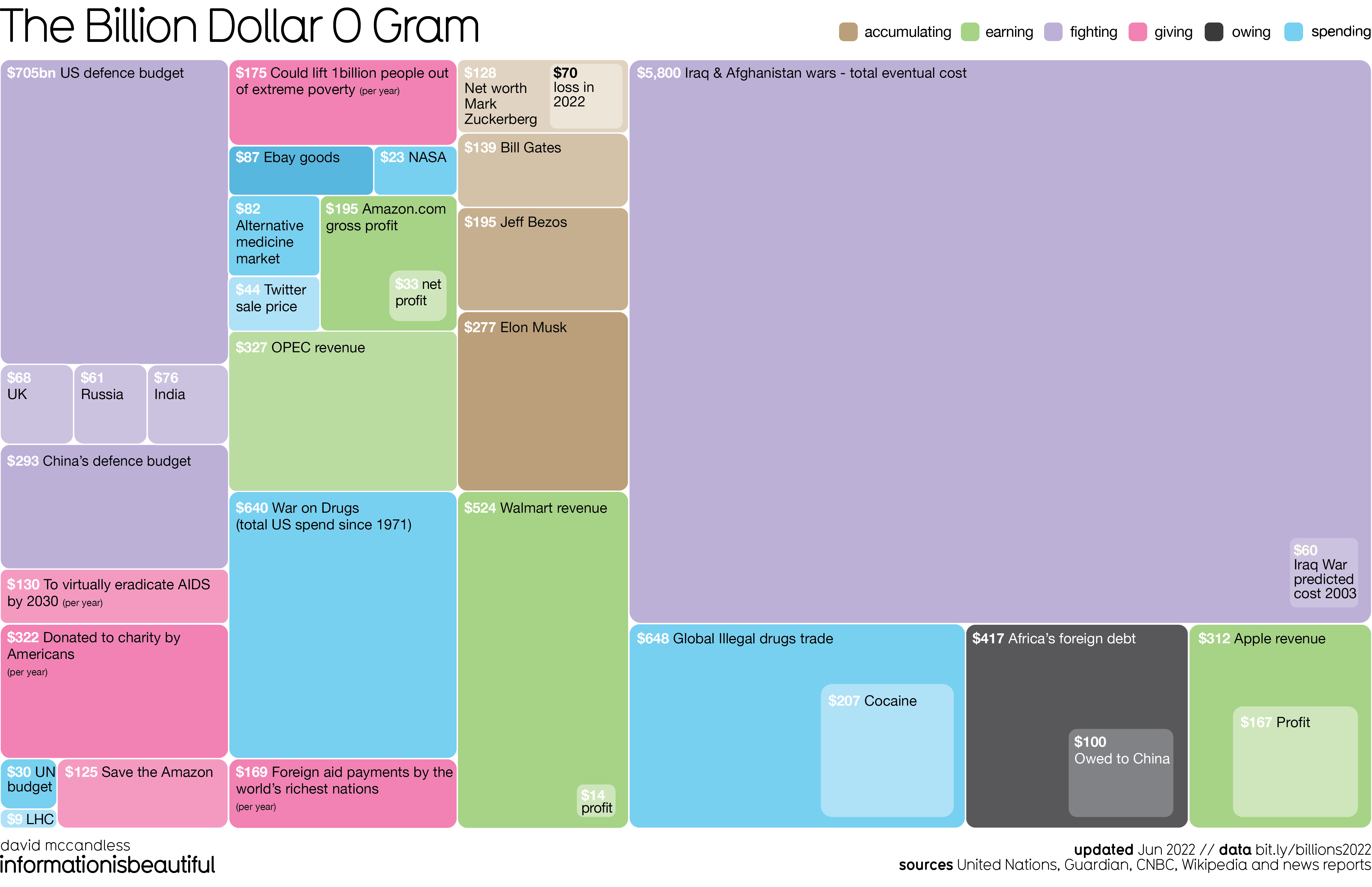 The Price Of 1 Gram Of Francium: A Billion Dollar Mystery? - zpmsmn8