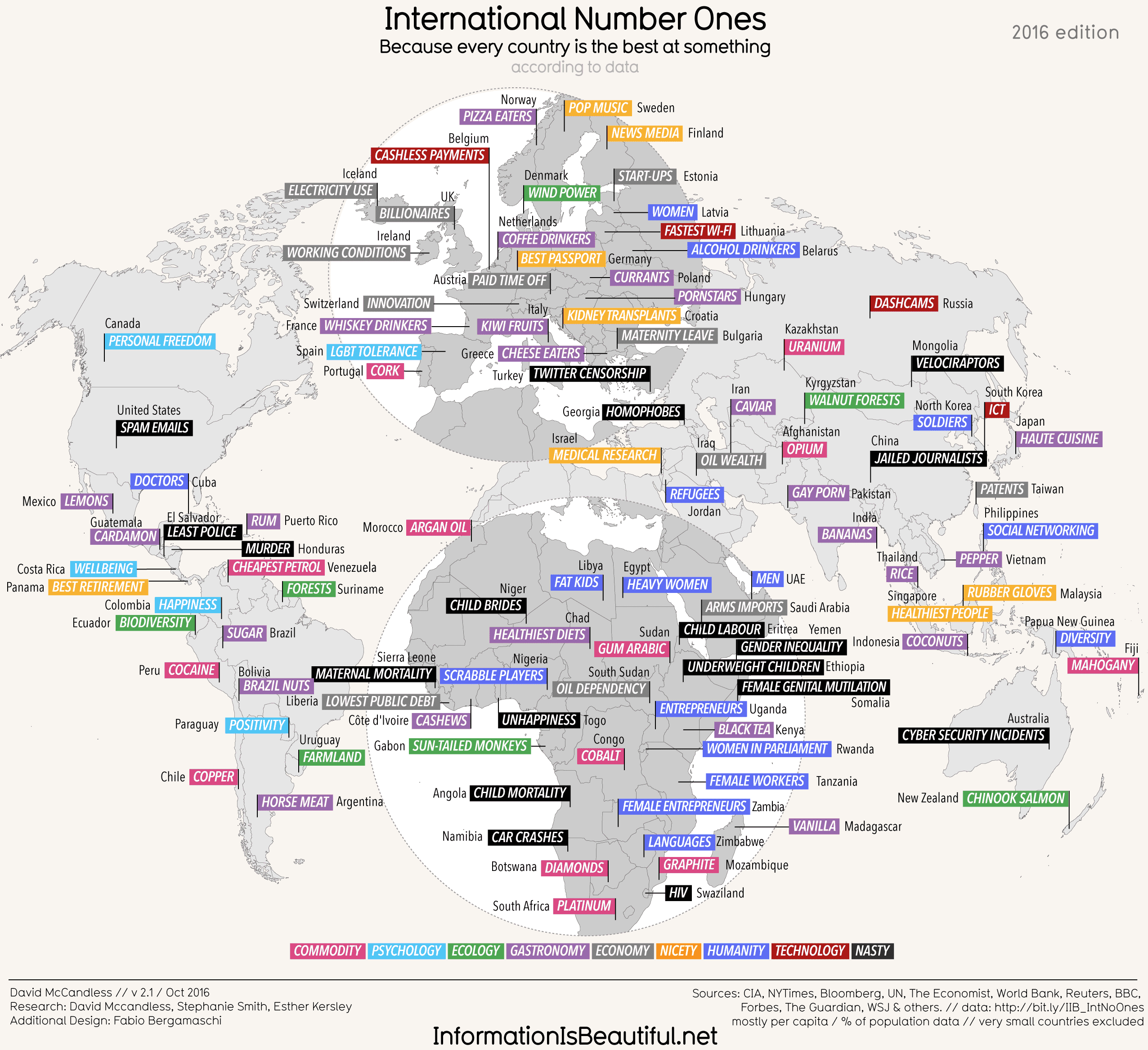 2552_IIB_International-Number-Ones-2016-2.png