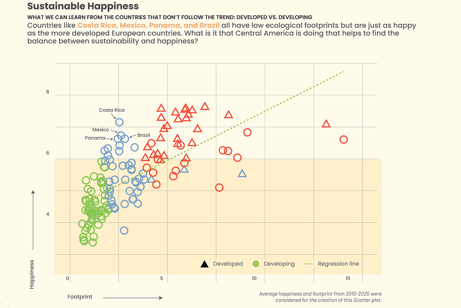 Data Viz: Alonso's slam in 7th, 05/19/2023